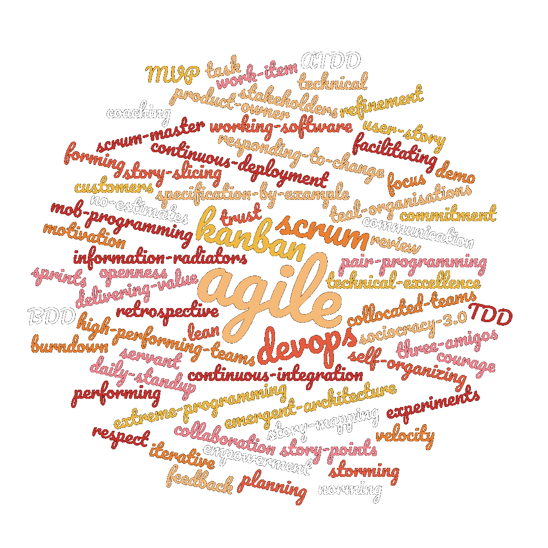agile word cloud